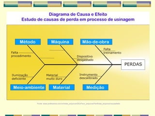 Fonte: www.proficience.com.br/index_arquivos/QCeTecn_arquivos/FerrEstat_arquivos/causaefeito
 