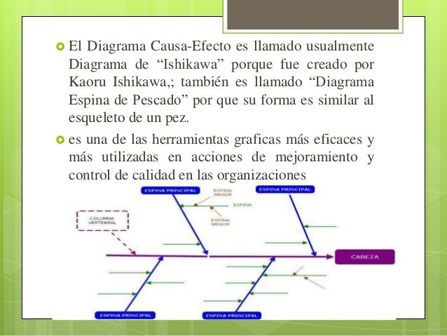 See full list on isixsigma.com