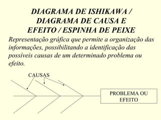 Representação gráfica que permite a organização das
informações, possibilitando a identificação das
possíveis causas de um determinado problema ou
efeito.
DIAGRAMA DE ISHIKAWA /
DIAGRAMA DE CAUSA E
EFEITO / ESPINHA DE PEIXE
PROBLEMA OU
EFEITO
CAUSAS
 