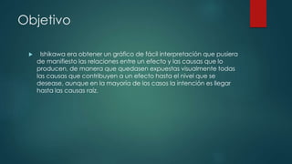 Objetivo
 Ishikawa era obtener un gráfico de fácil interpretación que pusiera
de manifiesto las relaciones entre un efecto y las causas que lo
producen, de manera que quedasen expuestas visualmente todas
las causas que contribuyen a un efecto hasta el nivel que se
desease, aunque en la mayoría de los casos la intención es llegar
hasta las causas raíz.
 
