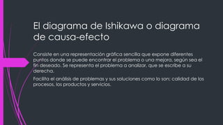 El diagrama de Ishikawa o diagrama
de causa-efecto
Consiste en una representación gráfica sencilla que expone diferentes
puntos donde se puede encontrar el problema o una mejora, según sea el
fin deseado. Se representa el problema a analizar, que se escribe a su
derecha.
Facilita el análisis de problemas y sus soluciones como lo son; calidad de los
procesos, los productos y servicios.
 
