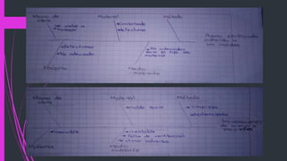 Diagrama de ishikawa