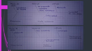 Diagrama de ishikawa