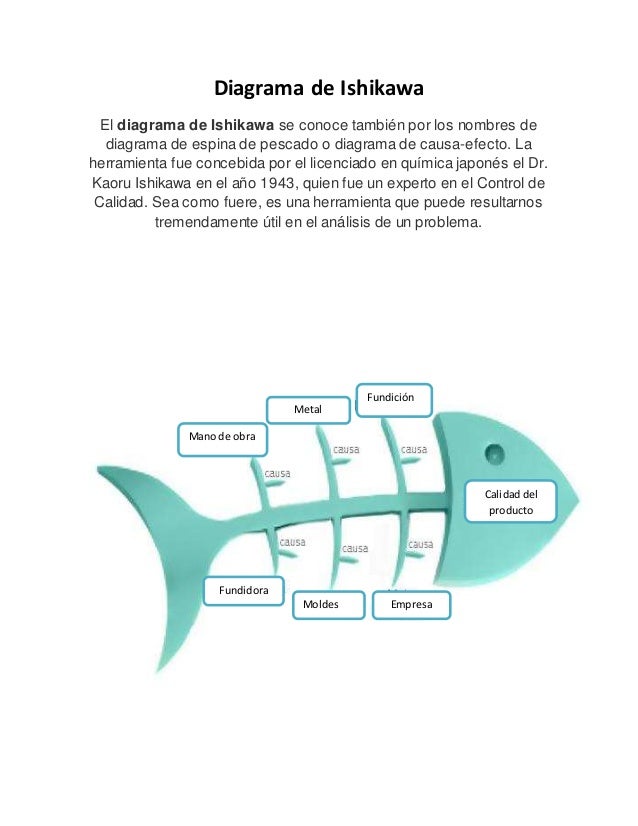 Diagrama De Ishikawadocx Y Pareto