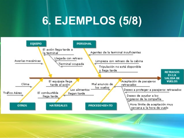 Diagrama de ishikawa auditoria de sistemas diagrama causa efecto espina de pescado pdf 
