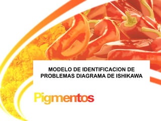 MODELO DE IDENTIFICACION DE
PROBLEMAS DIAGRAMA DE ISHIKAWA
 