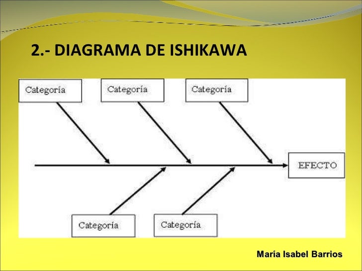 Diagrama de ishikawa y sus 7 herramientas