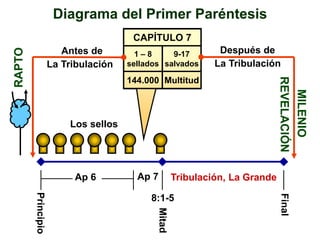Diagrama del 1 parentesis rapto milenio. | PDF