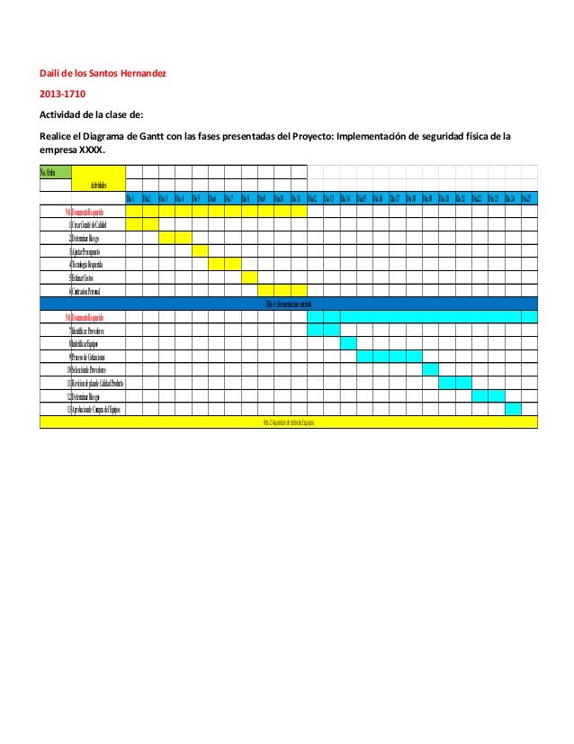 Diagrama del gantt de la clase ca4