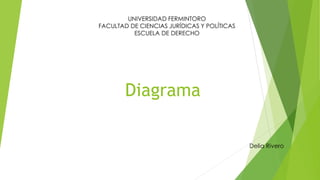 UNIVERSIDAD FERMINTORO
FACULTAD DE CIENCIAS JURÍDICAS Y POLÍTICAS
ESCUELA DE DERECHO
Diagrama
Delia Rivero
 