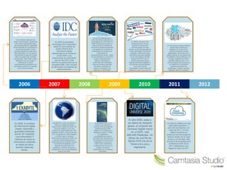 2006 2007 2008 2009 2010 2011 2012
En los últimos años se han
creado, almacenado y gestionado
una enorme cantidad de datos
que ha desbordado la capacidad
de los sistemas de computación y
los centros de datos. A esta
inmensa cantidad de datos se le
llama Big Data. A la vez que se
ha producido el auge de los Big
Data, ha nacido otra corriente
denominada “Open Data” (datos
abiertos) y es una iniciativa
liderada por la actual
administración del gobierno de
los Estados Unidos y en paralelo
por la Unión Europea.
En 2006, la cantidad
de información digital
creada, capturada y
guardada (replicada)
era de 161 exabytes
(una información 3
millones de veces la
información contenida
en todos los libros
escritos hasta esa
fecha).
En 2007 la consultora
tecnológica IDC Corporation
(www.idc.com) publicó su
primer informe de la
información digital
almacenada en el mundo en
el año 2007 y sus
predicciones de crecimiento
para el año 2010. Este
informe fue patrocinado por la
compañía EMC, líder mundial
en fabricación de sistemas de
almacenamiento.
En 2008 IDC volvió a publicar su
informe en 2008 pero ahora
denominado “Digital Universe” (El
Universo Digital) y ya en esa
ocasión las cifras dadas eran: 281
exabytes en 2007 y se preveía para
2011 la cantidad de 1800 exabytes
(1,8 ZB) o sea 10 veces la
información producida en 2006. Las
razones fundamentales para el
crecimiento era el creciente número
de cámaras fotográficas y las
cámaras incorporadas a los
celulares. El informe preveía un
inimaginable valor de 25 Zettabytes
para el año 2020.
La era del Petabyte fue el
título del artículo publicado en
la prestigiosa revista Wired en
2008. Este artículo publica un
estudio sobre la cantidad de
información digital almacenada
y se destaca en el estudio la
proliferación de sensores por
todas partes, el
almacenamiento infinito, nubes
de procesadores y se comenta
nuestra capacidad para
capturar, almacenar y
comprender las cantidades
masivas de datos (big data)
que están cambiando la
ciencia, la medición, los
negocios y la tecnología.
La consultora IDC en un
informe que realiza por
encargo de la empresa de
almacenamiento EMC,
cifraba en 0,8 Zetabytes (1
Zetabyte es igual a 1 billón
de Gigabytes) y
pronosticaba que para el
año 2020 esta cifra subiría a
35 Zetabytes (35 billones de
Gigabytes) o lo que es lo
mismo, esta cantidad se
multiplicaría por 44 en una
década. El informe
adelantaba que la mitad de
esos datos .
En 2009 y por tercer año
consecutivo IDC volvió a
publicar el informe del
Universo Digital. En esta
edición, la cifra almacenada en
el año 2008 llegó a los 487 de
exabytes y daba como dato
anecdótico que esta cantidad
era el equivalente a 30.000
millones de iPod Touch o
10.000 millones de discos
BluRay totalmente cargados, o
162 billones de fotos digitales.
Ya en este informe
comenzaban a darse datos del
impacto de Twitter y otras redes socia
El año 2009, pese a
los datos de recesión
global, el conjunto del
Universo Digital creció
en un 62%, casi
800.000 Petabytes. Un
dibujo de una fila de
discos DVD iría de la
Tierra a la Luna y
regresaría.
El movimiento de datos abiertos
(Open Data) comenzó su
explosión en el año 2010 y
continúa creciendo a pasos
agigantados, sobre todo por el
apoyo ofrecido por el gobierno de
los Estados Unidos (data.gov), en
Europa, el gobierno de Gran
Bretaña (data.gov.gb), en la
Unión Europea (ec.europa.eu) y
en España con numerosos
gobiernos autonómicos
(regionales), Euskadi, Asturias,
Cataluña, Navarra, Córdoba.
La nube se adapta a los big
data (datos grandes), o
dicho de otra manera, a lo
largo del 2011 y en los
meses sucesivos se
producirá una convergencia
entre el modelo de la nube
(cloud) y los big data; éste
ha sido el lema central de la
conferencia EMC Word
2011 celebrada en Las
Vegas en mayo de 2011.
 