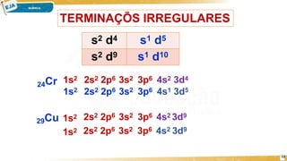 TERMINAÇÕS IRREGULARES
12
s2 d4 s1 d5
s2 d9 s1 d10
24Cr 1s2 2s2 2p6 3s2 3p6 4s2 3d4
1s2 2s2 2p6 3s2 3p6 4s1 3d5
29Cu 1s2
1s2
2s2 2p6 3s2 3p6 4s2 3d9
2s2 2p6 3s2 3p6 4s2 3d9
 