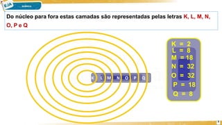 Do núcleo para fora estas camadas são representadas pelas letras K, L, M, N,
O, P e Q
K L M N O P Q
K = 2
L = 8
M = 18
N = 32
3
O = 32
P = 18
Q = 8
 
