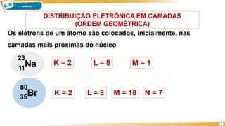 Os elétrons de um átomo são colocados, inicialmente, nas
camadas mais próximas do núcleo
DISTRIBUIÇÃO ELETRÔNICA EM CAMADAS
(ORDEM GEOMÉTRICA)
23
11Na K = 2 L = 8 M = 1
80
5
35Br K = 2 L = 8 M = 18 N = 7
 