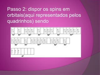 Passo 2: dispor os spins em 
orbitais(aqui representados pelos 
quadrinhos) sendo 
 