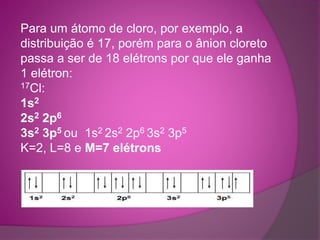Para um átomo de cloro, por exemplo, a 
distribuição é 17, porém para o ânion cloreto 
passa a ser de 18 elétrons por que ele ganha 
1 elétron: 
17Cl: 
1s2 
2s2 2p6 
3s2 3p5 ou 1s2 2s2 2p6 3s2 3p5 
K=2, L=8 e M=7 elétrons 
 