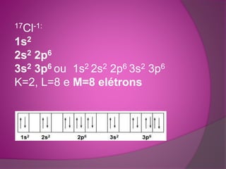 17Cl-1: 
1s2 
2s2 2p6 
3s2 3p6 ou 1s2 2s2 2p6 3s2 3p6 
K=2, L=8 e M=8 elétrons 
 