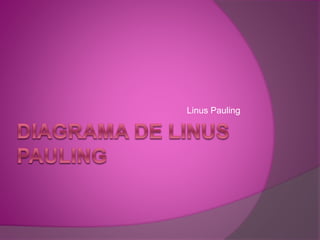 Linus Pauling 
 