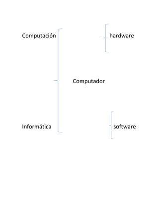 Computación hardware
Computador
Informática software
 