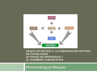 Objeto de estudio 2: La comunicación apoyada en tecnologíasActividad de aprendizaje 1El fenómeno comunicativo Mónica Murguía Márquez. 