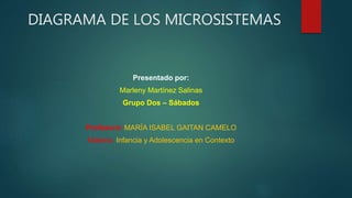 DIAGRAMA DE LOS MICROSISTEMAS
Presentado por:
Marleny Martínez Salinas
Grupo Dos – Sábados
Profesora: MARÍA ISABEL GAITAN CAMELO
Materia: Infancia y Adolescencia en Contexto
 