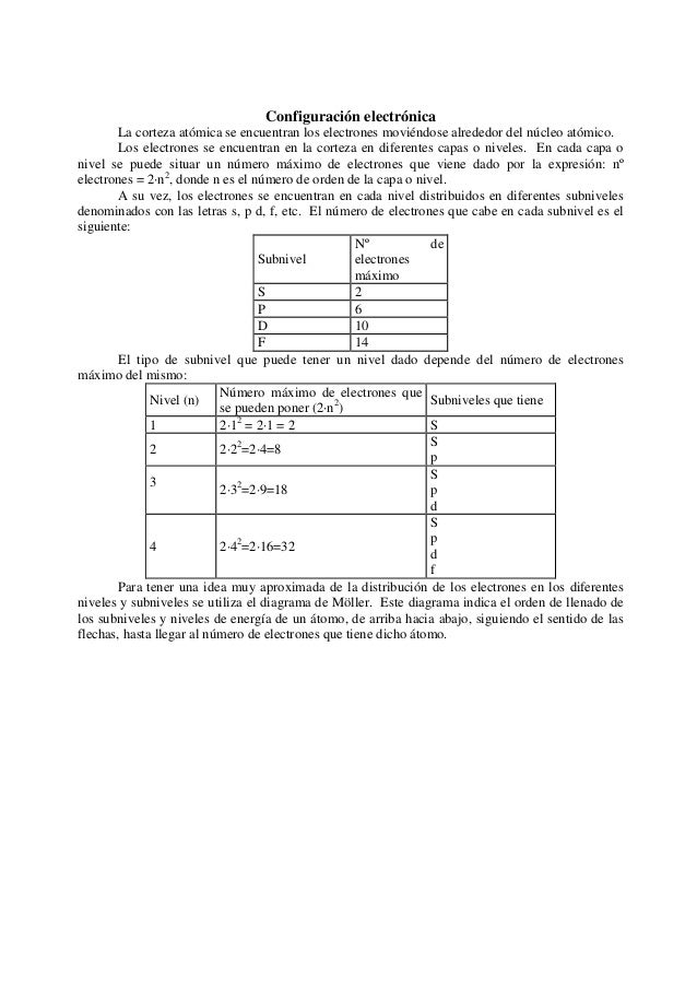 Diagrama De Möller
