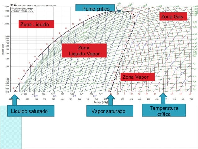 Diagrama De Mollier R134a Diagramme