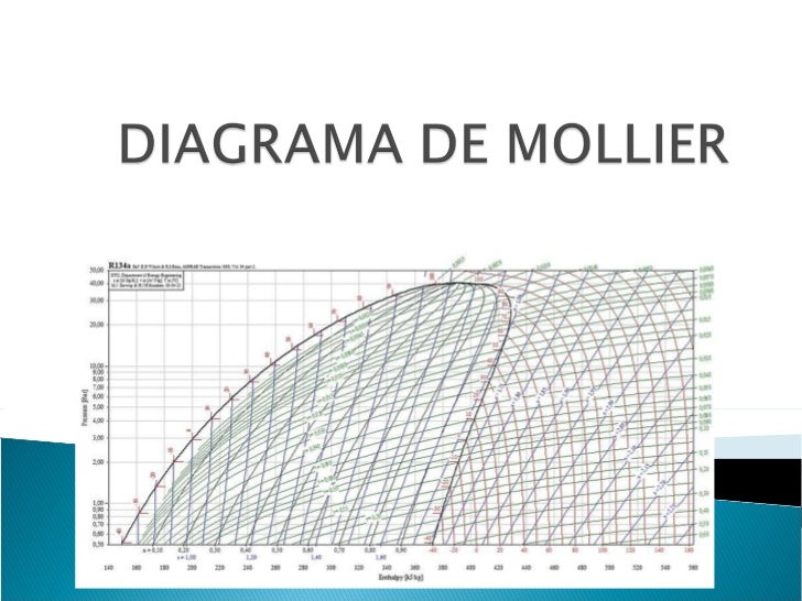 Diagrama De Mollier Angel