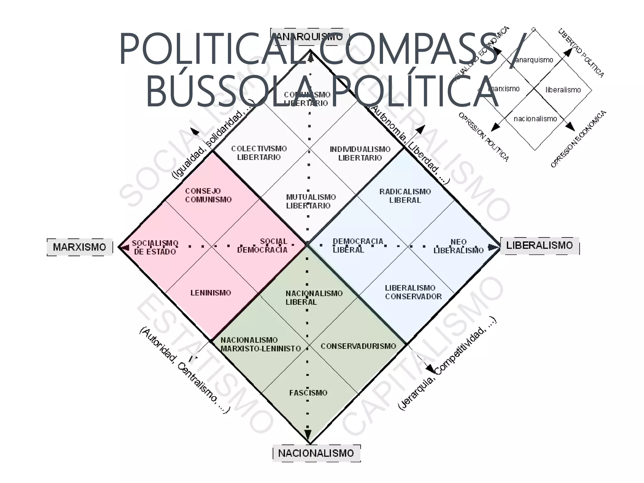 Diagrama de Nolan PPT
