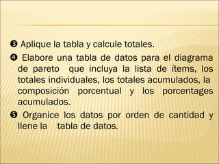    Aplique la tabla y calcule totales.    Elabore una tabla de datos para el diagrama de pareto  que incluya la lista de ítems, los totales individuales, los totales acumulados, la  composición porcentual y los porcentages acumulados.    Organice los datos por orden de cantidad y llene la  tabla de datos . 