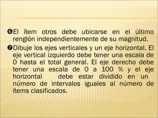  El ítem otros debe ubicarse en el último renglón independientemente de su magnitud.  Dibuje los ejes verticales y un eje horizontal. El eje vertical izquierdo debe tener una escala de 0 hasta el total general. El eje derecho debe tener una escala de 0 a 100 % y el eje horizontal  debe estar dividido en un  número de intervalos iguales al número de ítems clasificados. 