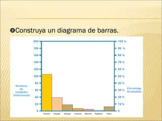 Construya un diagrama de barras. 