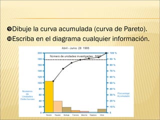  Dibuje la curva acumulada (curva de Pareto).  Escriba en el diagrama cualquier información. 