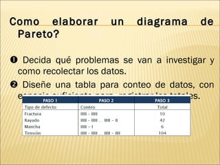Como elaborar un diagrama de Pareto?    Decida qué problemas se van a investigar y como recolectar los datos.    Diseñe una tabla para conteo de datos, con espacio suficiente para  registrar los totales. 