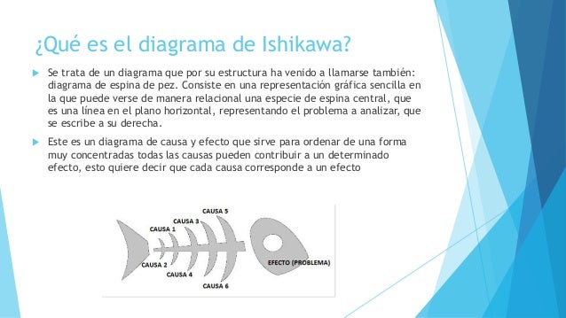 Diagrama de Pareto y de Ishikawa