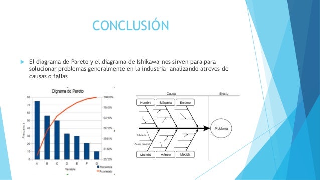 Diagrama de Pareto y de Ishikawa diagrama de pescado pdf 