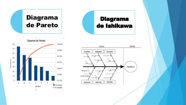pareto chart vs ishikawa diagram pmi pareto chart vs ishikawa diagram pmi