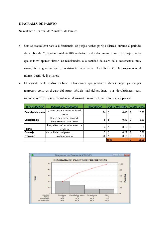 Diagrama De Pareto