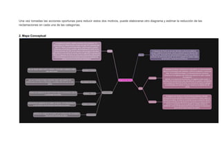 Una vez tomadas las acciones oportunas para reducir estos dos motivos, puede elaborarse otro diagrama y estimar la reducción de las
reclamaciones en cada una de las categorías.
2. Mapa Conceptual
 