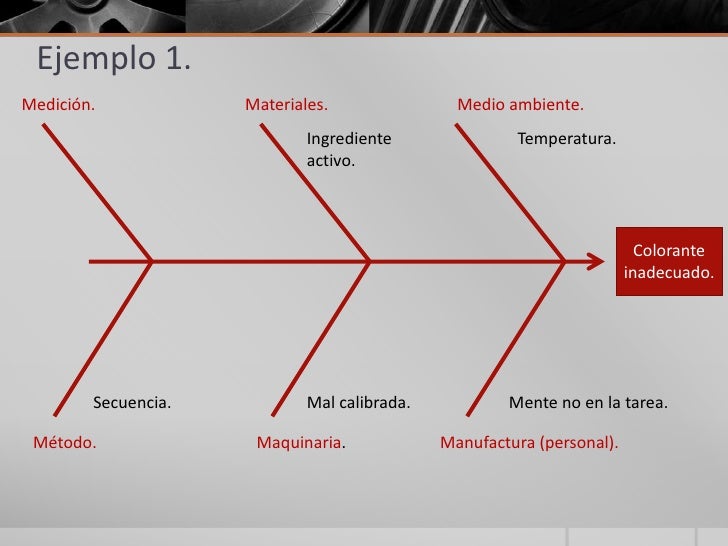 Diagrama de pareto causa efecto diagrama de pescado online 