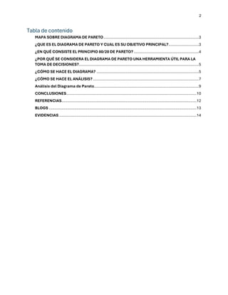 2
Tabla de contenido
MAPA SOBRE DIAGRAMA DE PARETO..................................................................................3
¿QUE ES EL DIAGRAMA DE PARETO Y CUAL ES SU OBJETIVO PRINCIPAL?..........................3
¿EN QUÉ CONSISTE EL PRINCIPIO 80/20 DE PARETO?........................................................4
¿POR QUÉ SE CONSIDERA EL DIAGRAMA DE PARETO UNA HERRAMIENTA ÚTIL PARA LA
TOMA DE DECISIONES?.......................................................................................................5
¿CÓMO SE HACE EL DIAGRAMA? ........................................................................................5
¿CÓMO SE HACE EL ANÁLISIS? ...........................................................................................7
Análisis del Diagrama de Pareto..........................................................................................9
CONCLUSIONES................................................................................................................10
REFERENCIAS....................................................................................................................12
BLOGS ...............................................................................................................................13
EVIDENCIAS ......................................................................................................................14
 