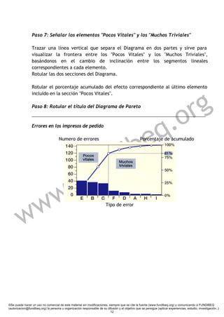 Paso 7: Señalar los elementos "Pocos Vitales" y los "Muchos Triviales"

                 Trazar una línea vertical que separa el Diagrama en dos partes y sirve para
                 visualizar la frontera entre los "Pocos Vitales" y los "Muchos Triviales",
                 basándonos en el cambio de inclinación entre los segmentos lineales
                 correspondientes a cada elemento.
                 Rotular las dos secciones del Diagrama.

                 Rotular el porcentaje acumulado del efecto correspondiente al último elemento




                                                                                                                        g
                 incluido en la sección "Pocos Vitales".

                 Paso 8: Rotular el título del Diagrama de Pareto




                                                                                                                   .o r
                 Errores en los impresos de pedido



                                                               e                                                 q
                                                             ib
                                      Numero de errores                                            Porcentaje de acumulado




                                                          nd
              .                                       f u
           ww
         w
                                                                         Tipo de error




©Se puede hacer un uso no comercial de este material sin modificaciones, siempre que se cite la fuente (www.fundibeq.org) y comunicando a FUNDIBEQ
(autorizacion@fundibeq.org) la persona u organización responsable de su difusión y el objetivo que se persigue (aplicar experiencias, estudio, investigación..)
                                                                          12
 