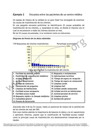 Ejemplo 2                      Encuesta entre los pacientes de un centro médico

                 Un equipo de mejora de la calidad en un gran hotel fue encargado de examinar
                 las causas de insatisfacción de los clientes.
                 En una pequeña encuesta preliminar se identificaron 23 causas probables de
                 insatisfacción de los clientes, y, basándose en ellos, se diseñó el impreso con el
                 cual se encuestaron a todos los clientes durante un mes.
                 De las 23 causas encuestadas, 6 se revelaron como no relevantes.




                                                                                                                        g
                 Diagrama de Pareto de los datos obtenidos

                 139 Respuestas de clientes insatisfechos



                                                                                                                   .o r
                                                                                                   Porcentaje acumulado




                                                               e                                                 q
                                                           d ib
                                                      f u n
              .
                                              Causa principal de la insatisfacción del cliente
                 1. Facilidad de obtener reserva                                         13. Respuesta a reclamaciones




            w
                 2. Posibilidad de comunicación telefónica                               14. Informaciones turísticas




           w
                 3. Actitud telefonista                                                  15. Tiempo de espera en recepción
                 4. Actitud recepcionista                                                16. Tiempo de espera en restaurante




         w
                 5. Actitud de camareros                                                 17. Limpieza jardín
                 6. Contestación de preguntas                                            18. Limpieza hall
                 7. Limpieza de habitaciones                                             19. Calidad comida restaurante
                 8. Facilidad acceso aeropuerto                                          20. Calidad servicio en habitaciones
                 9. Facilidad acceso ciudad                                              21. Actitud personal de servicio
                 10. Respuesta rápida a la llamada telefónica                            22. Limpieza piscina
                 11. Comodidad general                                                   23. Satisfacción general
                 12. Proceso de facturación


                 Atacando sólo 4 de las 23 causas, había un potencial de mejora de la satisfacción
                 de los clientes de más del 50%.
                 Este caso matiza además la importancia de basarse en datos y no en suposiciones
                 u opiniones internas, puesto que la clasificación d "facilidad acceso ciudad"
                                                                      e
                 como la principal causa de insatisfacción era absolutamente inesperada por el
                 equipo.
©Se puede hacer un uso no comercial de este material sin modificaciones, siempre que se cite la fuente (www.fundibeq.org) y comunicando a FUNDIBEQ
(autorizacion@fundibeq.org) la persona u organización responsable de su difusión y el objetivo que se persigue (aplicar experiencias, estudio, investigación..)
                                                                          19
 
