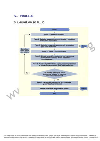 5.- PROCESO

                 5.1.- DIAGRAMA DE FLUJO




                                                                                                                      r g
                                                                                                                 q .o
                                                             ibe
                                                          nd
              .                                       f u
           ww
         w

©Se puede hacer un uso no comercial de este material sin modificaciones, siempre que se cite la fuente (www.fundibeq.org) y comunicando a FUNDIBEQ
(autorizacion@fundibeq.org) la persona u organización responsable de su difusión y el objetivo que se persigue (aplicar experiencias, estudio, investigación..)
                                                                           5
 