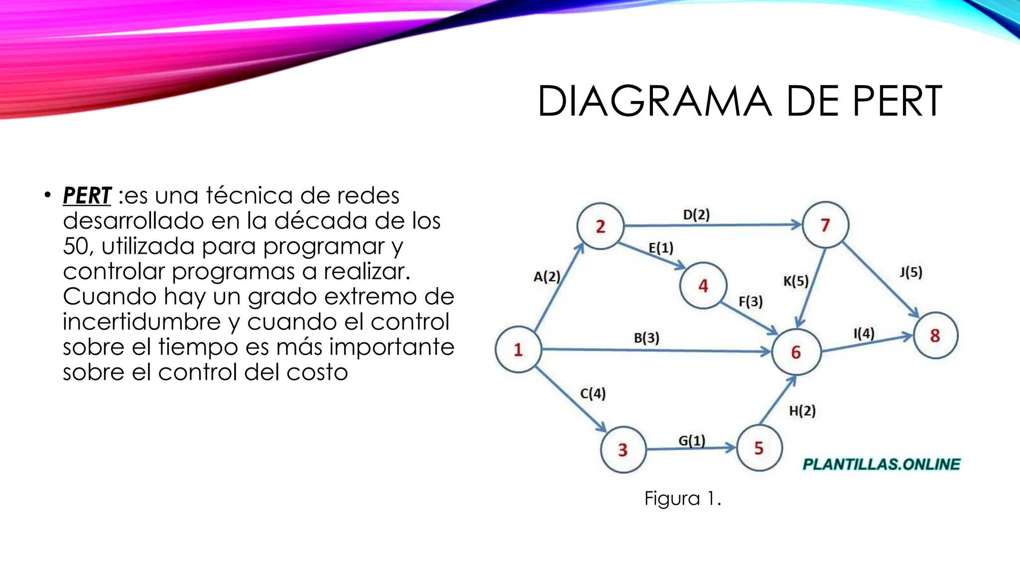 Diagrama de pert, sinnaps, gestion de proyectos.pptx