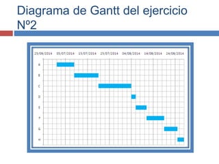 Diagrama de Gantt del ejercicio
Nº2