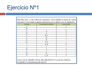 Ejercicio Nº1