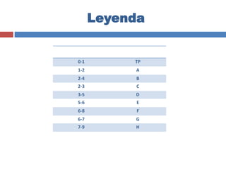 Leyenda
0-1 TP
1-2 A
2-4 B
2-3 C
3-5 D
5-6 E
6-8 F
6-7 G
7-9 H