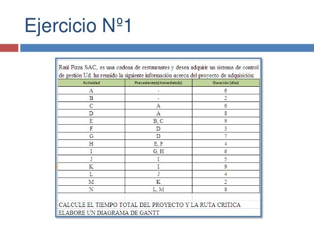 Diagrama De Gantt Ejemplos Resueltos - Diagrama de Gantt