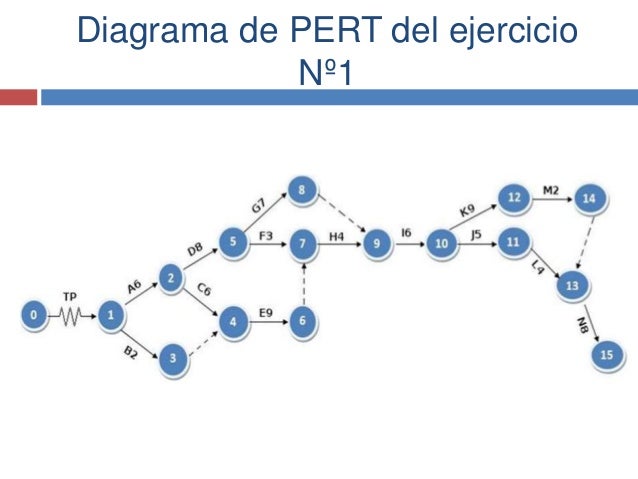 ejercicios pert cpm Pert y cpm realizado por: yajaira mariño, cin-13673331 pert ejercicio resuelto pert-cpm los pasos son los siguientes: paso 1. ejercicios pert cpm Pert y cpm realizado por: yajaira mariño, cin-13673331 pert ejercicio resuelto pert-cpm los pasos son los siguientes: paso 1.